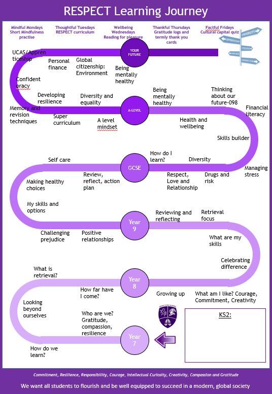 Pd learning journey